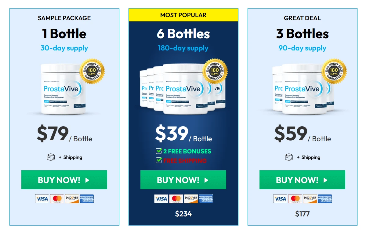 ProstaVive Bottle